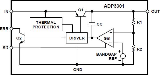 ADP3301ͼһ