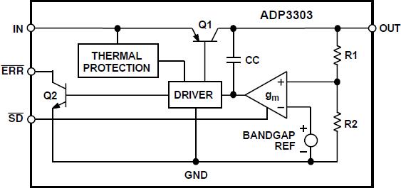 ADP3303ͼһ