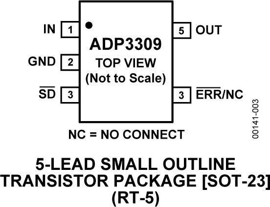 ADP3309ͼ