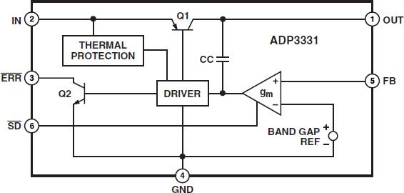 ADP3331ͼһ