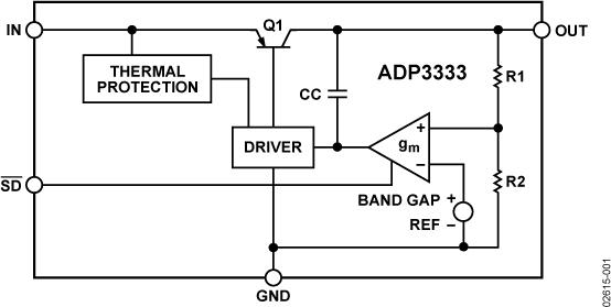 ADP3333ͼһ