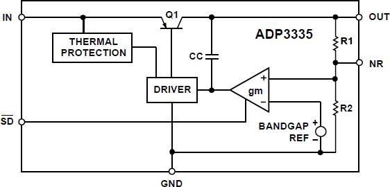 ADP3335ͼһ