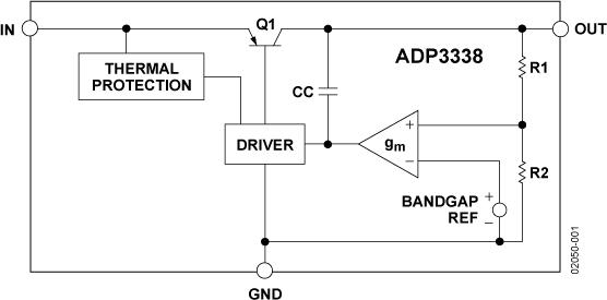 ADP3338ͼһ