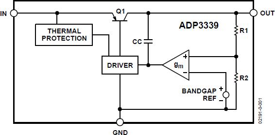 ADP3339ͼһ