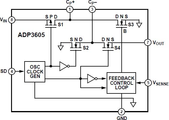 ADP3605ͼһ