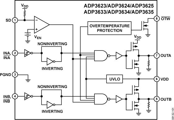 ADP3623ͼһ