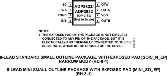 ADP3623ͼ