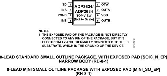 ADP3624ͼ