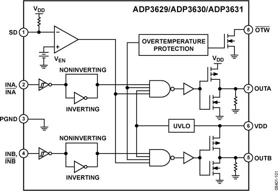 ADP3631ͼһ