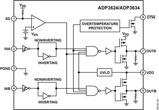 ADP3634ͼһ