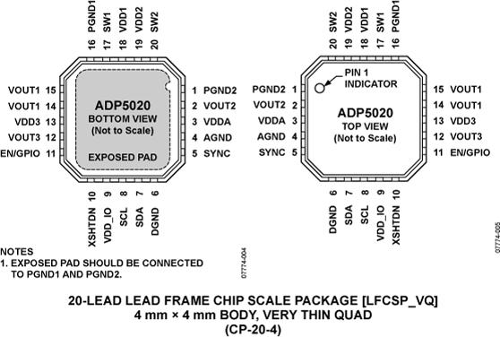 ADP5020ͼ