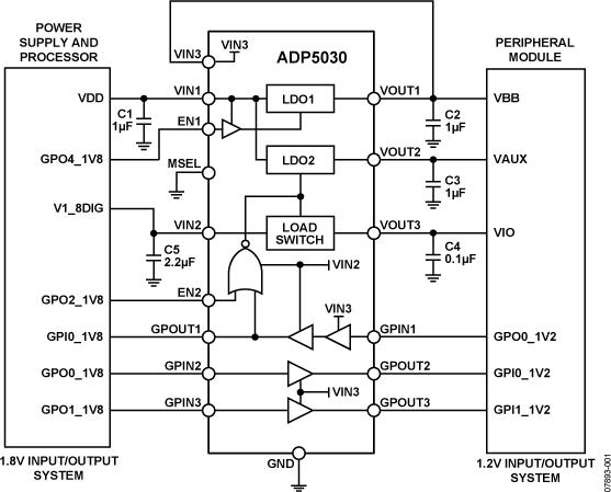 ADP5030ͼһ