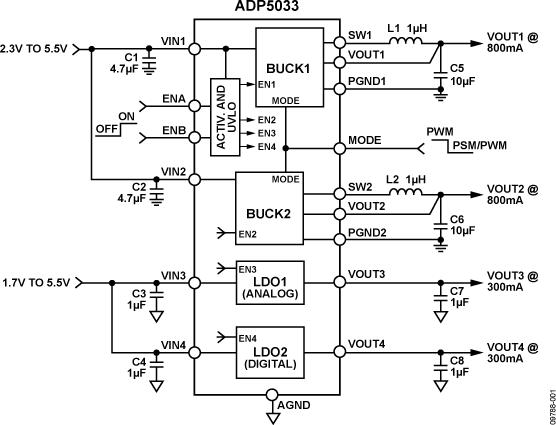 ADP5033ͼһ