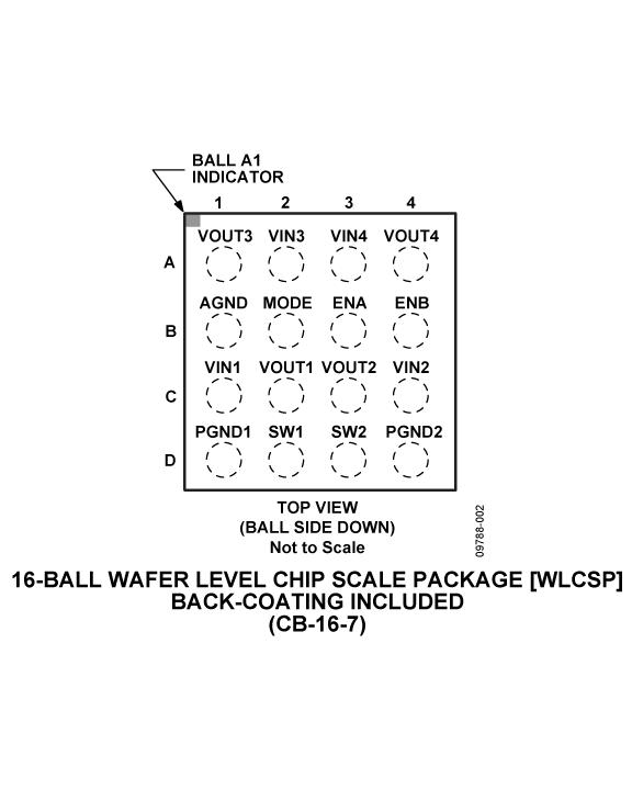 ADP5033ͼ