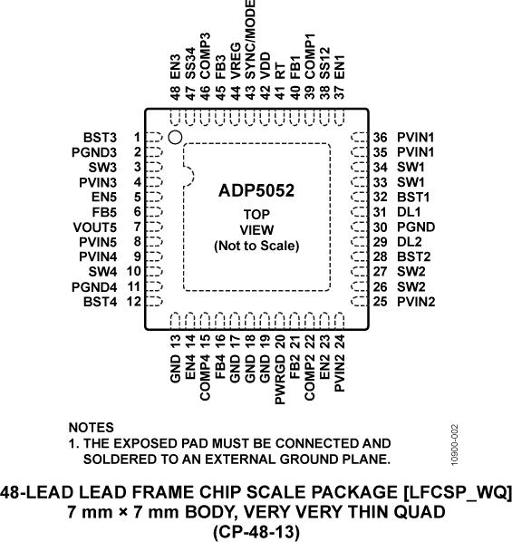 ADP5052ͼ