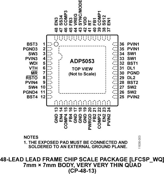 ADP5053ͼ