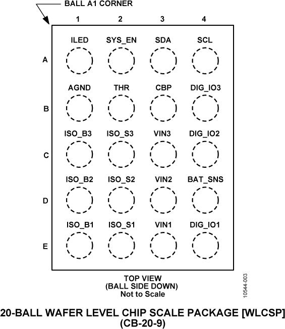 ADP5061ͼ