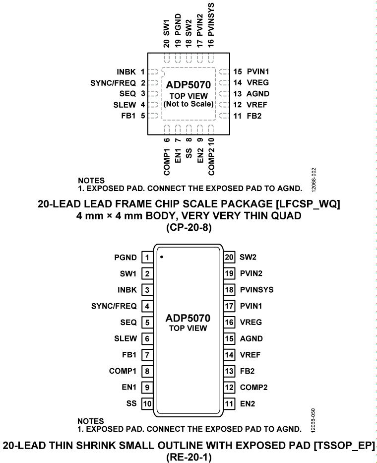 ADP5070ͼ