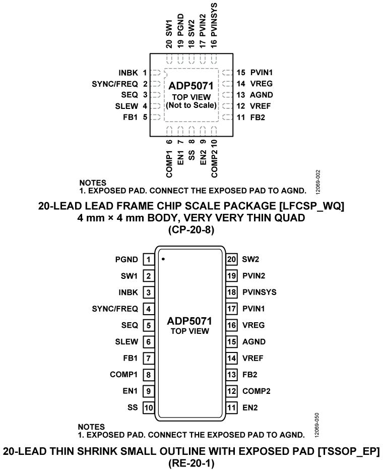 ADP5071ͼ