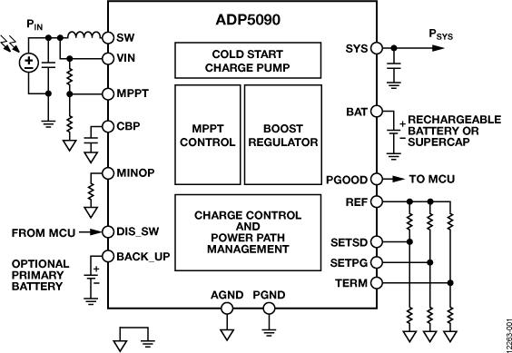 ADP5090ͼһ