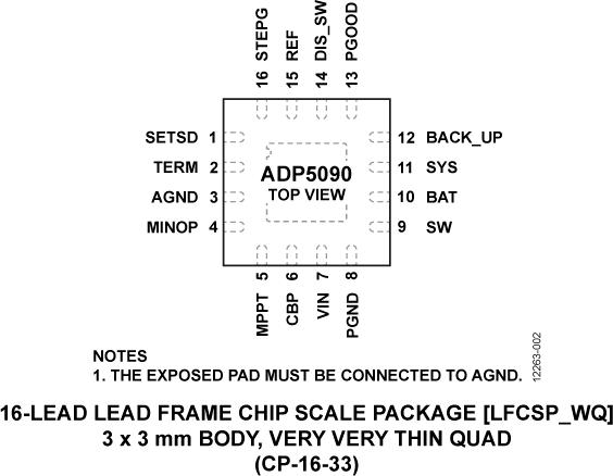 ADP5090ͼ