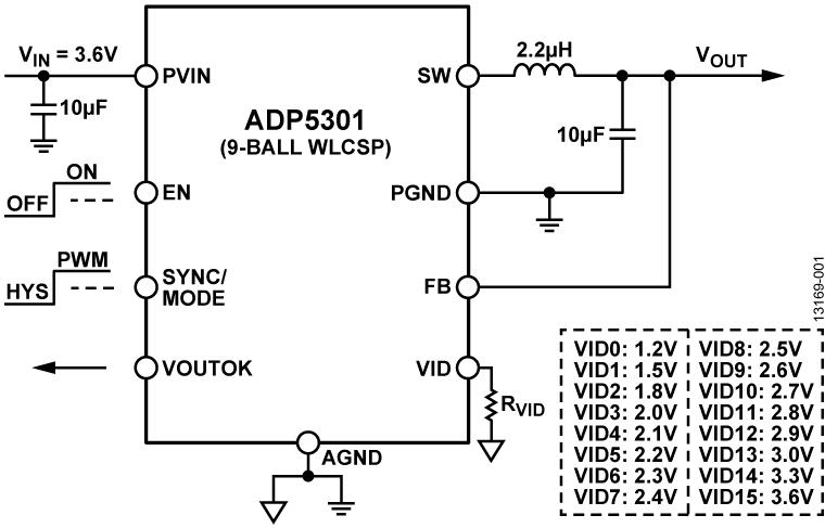 ADP5301ͼһ