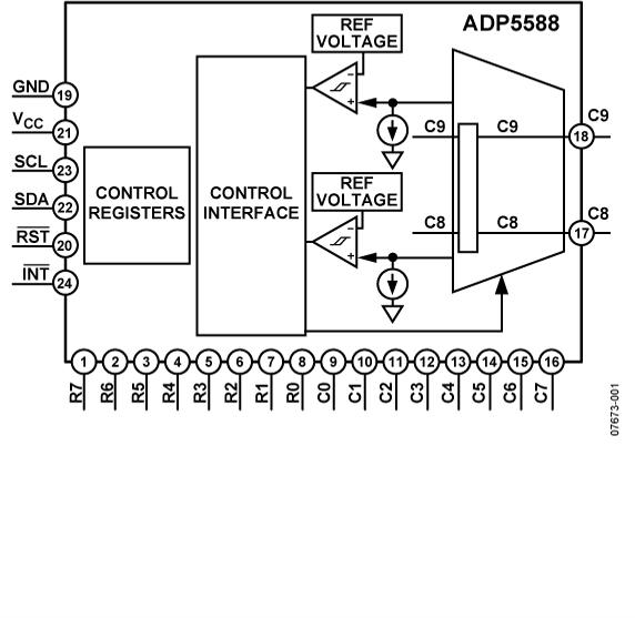 ADP5588ͼһ