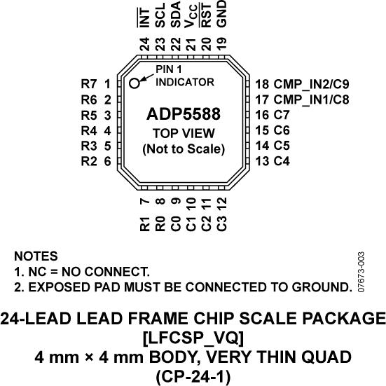 ADP5588ͼ