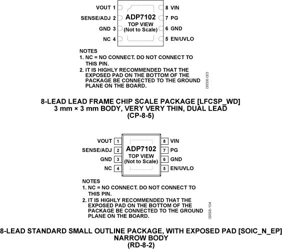 ADP7102ͼ