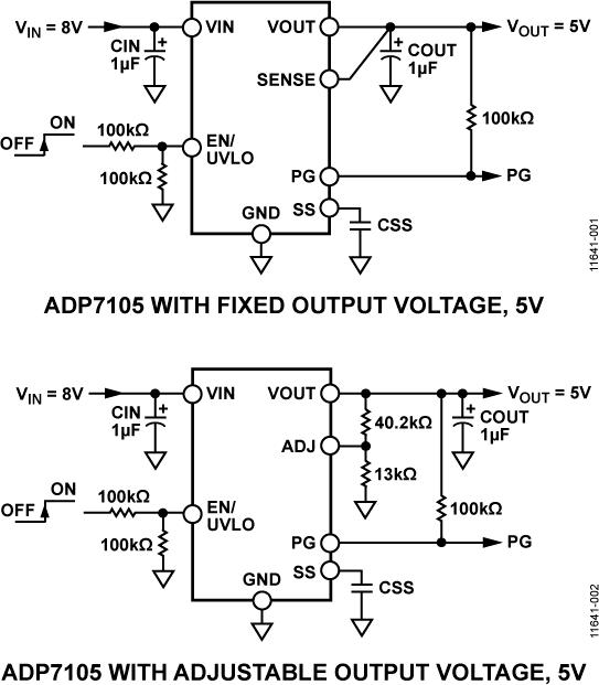 ADP7105ͼһ