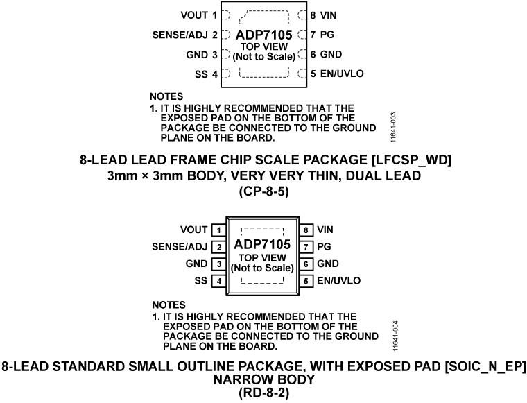 ADP7105ͼ