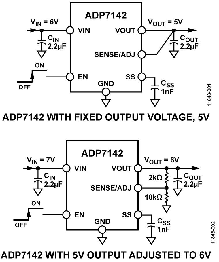 ADP7142ͼһ