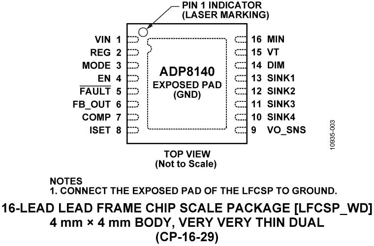 ADP8140ͼ