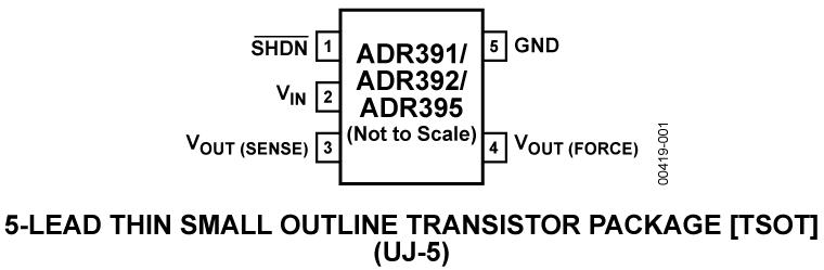 ADR392ͼһ