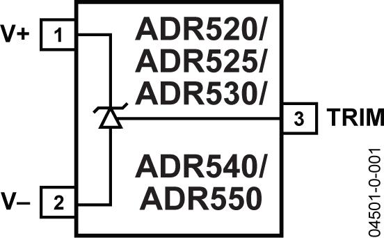 ADR530ͼһ