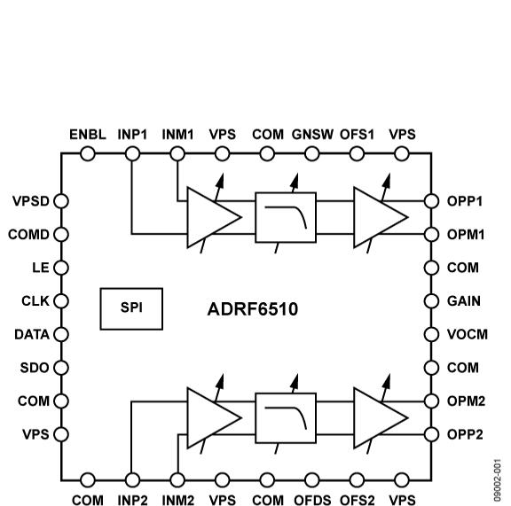 ADRF6510ͼһ