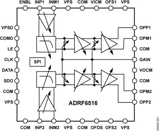 ADRF6516ͼһ