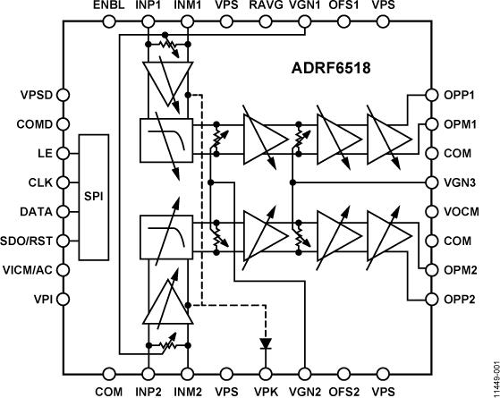 ADRF6518ͼһ