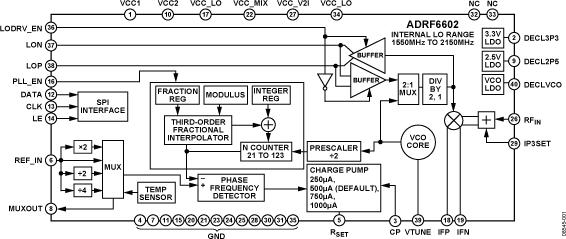 ADRF6602ͼһ