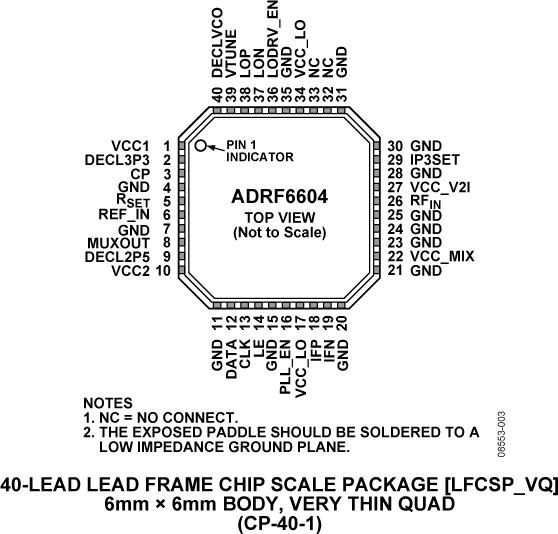 ADRF6604ͼ