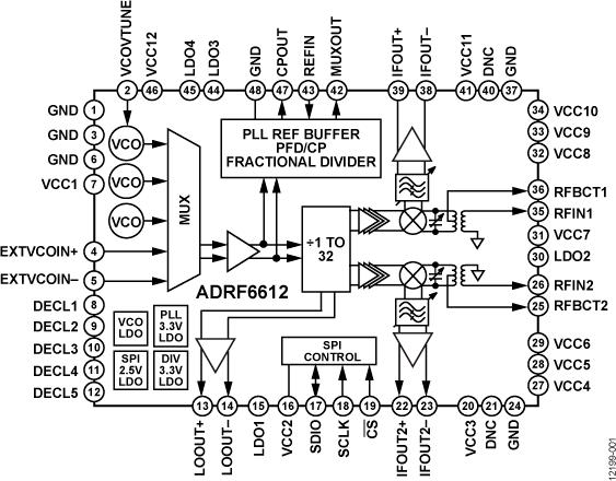 ADRF6612ͼһ