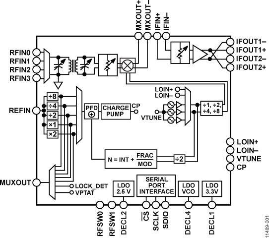 ADRF6620ͼһ