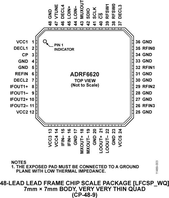 ADRF6620ͼ