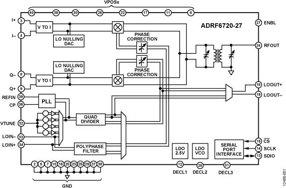 ADRF6720-27ͼһ