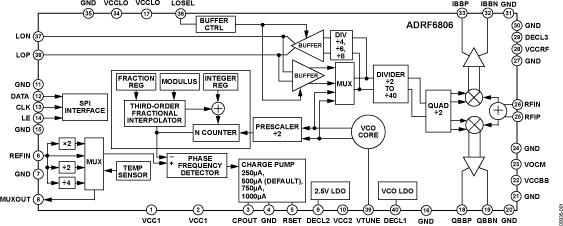 ADRF6806ͼһ