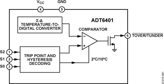 ADT6401ͼһ