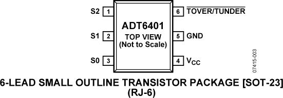 ADT6401ͼ