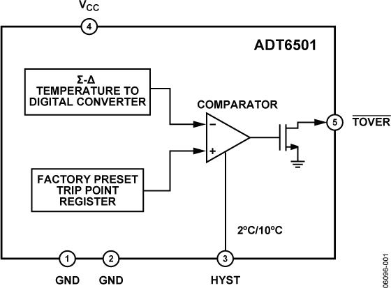 ADT6501ͼһ