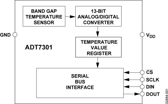 ADT7301ͼһ