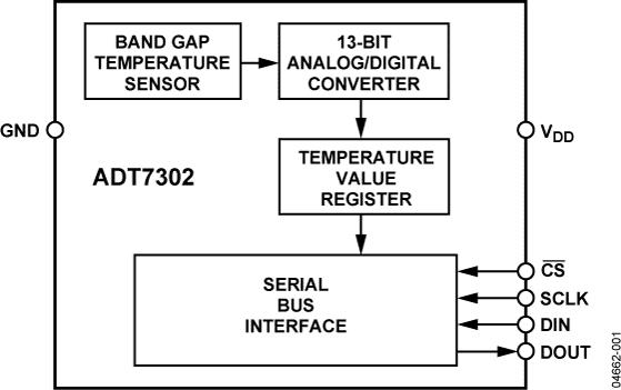 ADT7302ͼһ